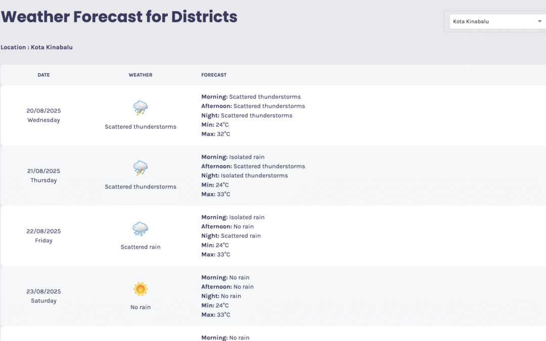 Weather For Kota Kinabalu Travel & Safety Guide