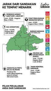 jarak pemanduan ke Sepilok dan Gomantong